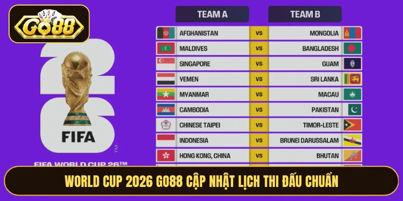 World Cup 2026 GO88 cập nhật lịch thi đấu chuẩn